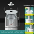 thumbnail image 1 of 7-Layer Upgraded Silicone Drains Sewer Pipe Sealing Ring | Anti- Waterproof, 1 of 7