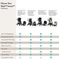 thumbnail image 2 of Evenflo Shyft Intuiti Travel System Featuring LiteMax NXT Preemie and Infant Car Seat with SensorySoothe, 2 of 12