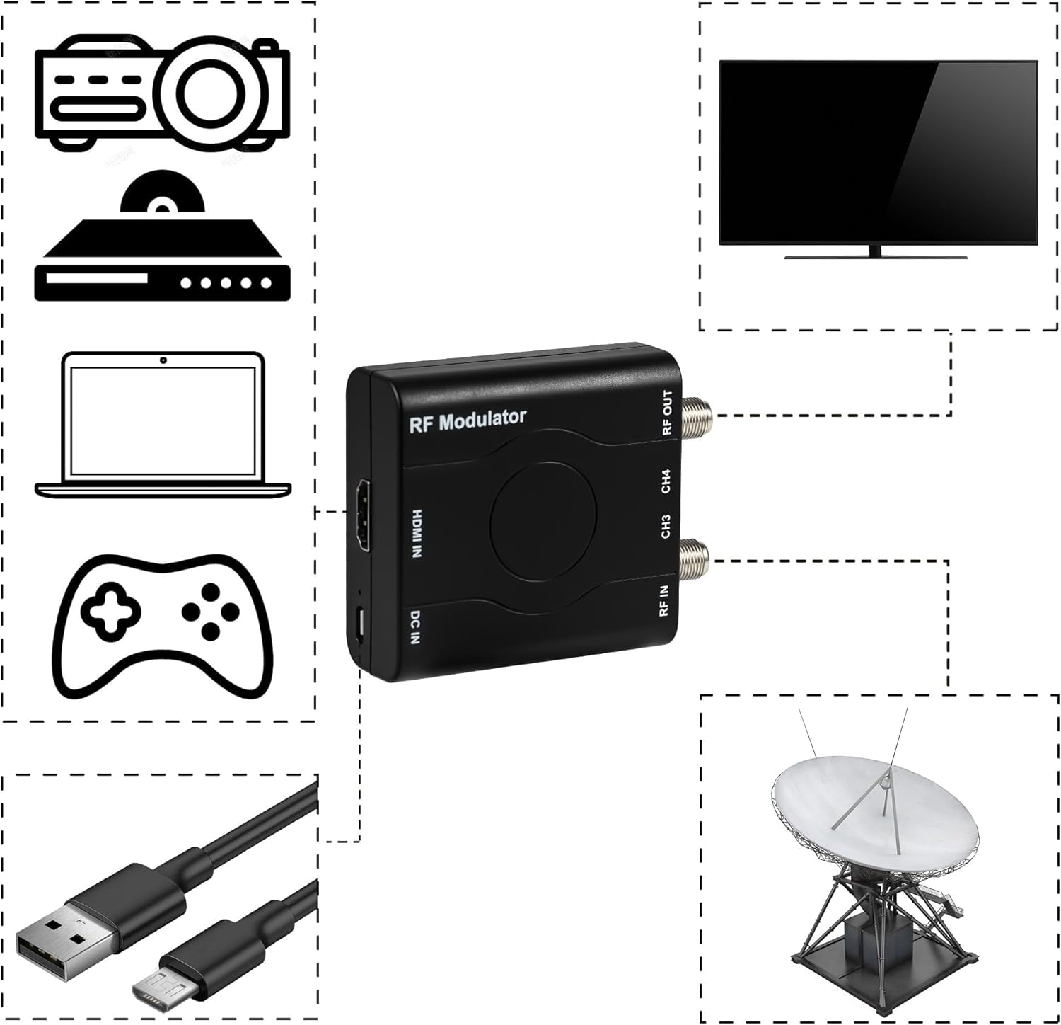 HDMI to RF Modulator, HDM61 VHF RF Converter – NTSC TV Adapter with 1080P PLL Control, Supports Game Consoles, PC, DVD, CCTV for Home TV