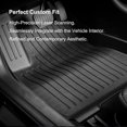 thumbnail image 4 of WENNEBIRD All Weather Floor Mats for 2024-2025 Tesla Model 3 - 3pc, 4 of 8