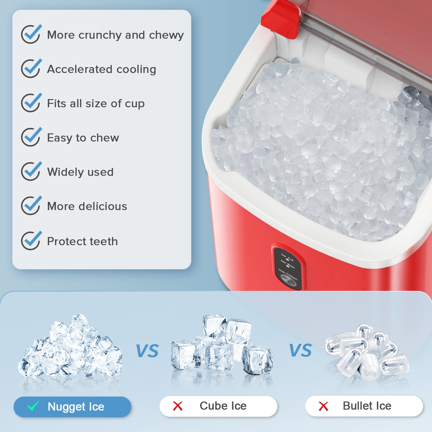 AGLUCKY Nugget Ice Maker Countertop with Soft Chewable Pellet Ice, 34lbs/24H, Self-Cleaning, Sonic Ice Machine for Kitchen/Office/Party-RED