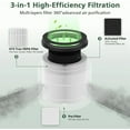 thumbnail image 5 of VAVSEA 2 Pack H13 True HEPA Replacement Filter for 5-Stage Filtration System, Pre-Filter, HEPA Filter, Activated Filter, Filter for Air Purifier, Especially for Pets Hair, 5 of 5