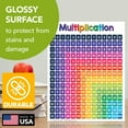 thumbnail image 4 of Multiplication Chart Math Table Poster – Double-Sided Educational Visual / Learning Aid Poster, Bright and Colorful Decoration for Classroom or Home | Glossy Durable Cardstock | 8.5 x 11" | 5 per Pack, 4 of 6