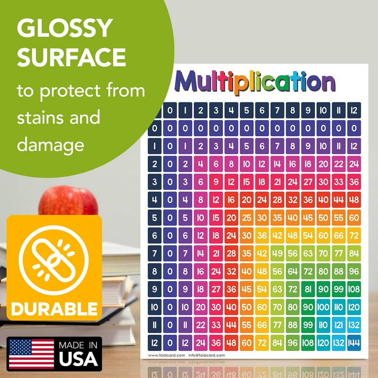 Multiplication Chart Math Table Poster – Double-Sided Educational