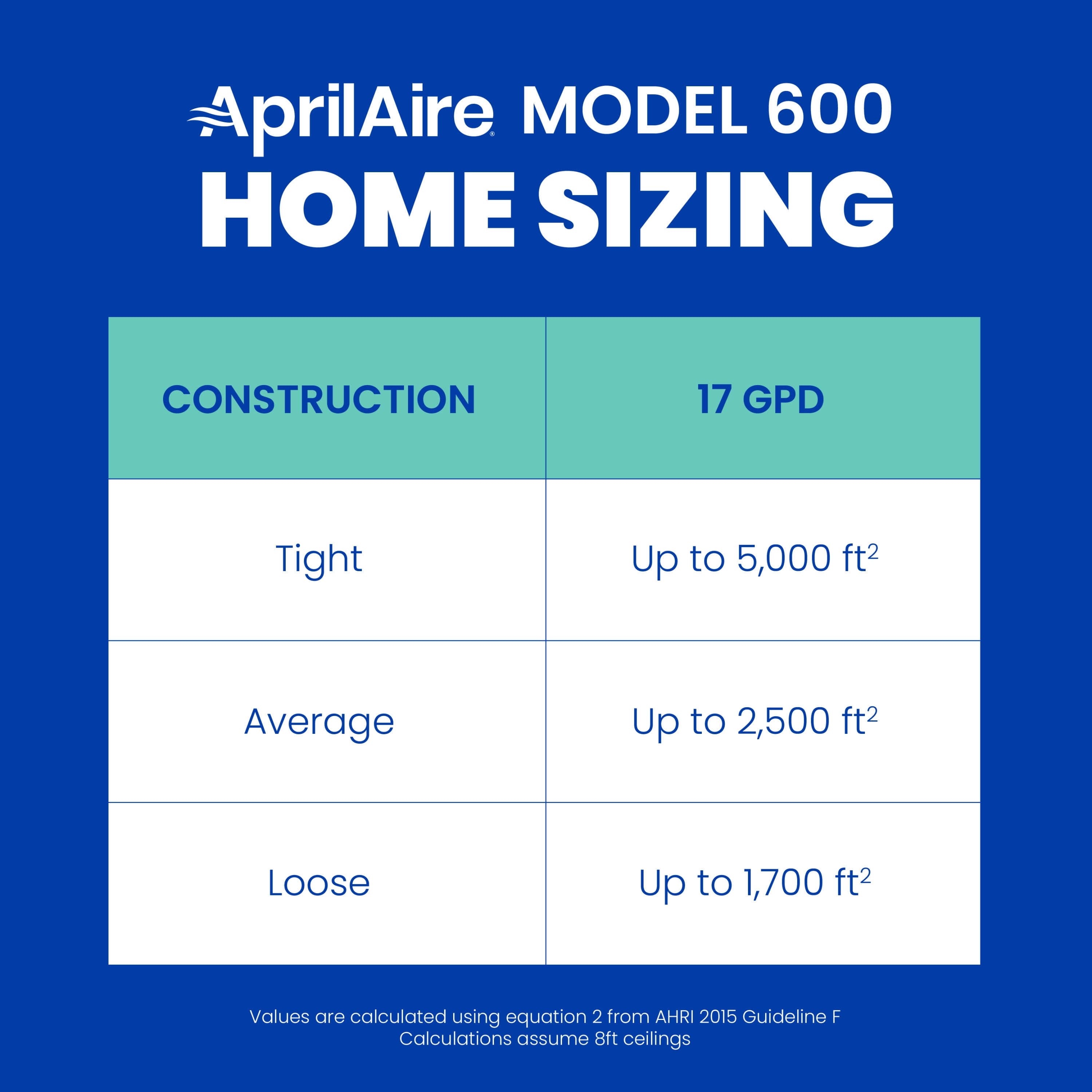 AprilAire 600M Whole-House Humidifier - Manual - Large Capacity Water Saver  Furnace Humidifier for Homes up to 4,000 Sq. Ft. 