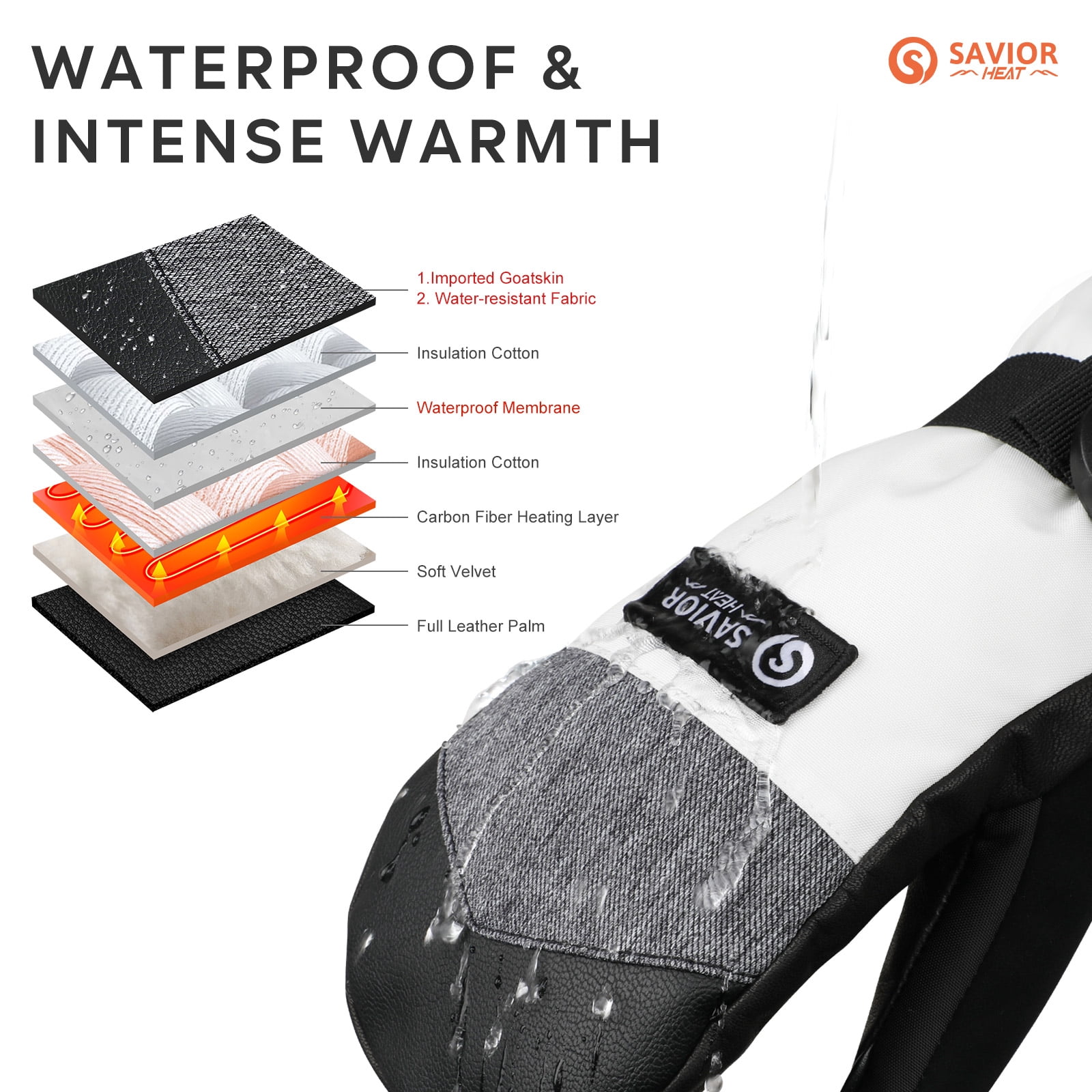 SAVIOR HEAT Heated Mittens for Men & Women - 7.4V 3000mAh Battery, Fast Charging, Waterproof & Touchscreen, Ideal for Skiing, Hiking, Snowboarding, Camping