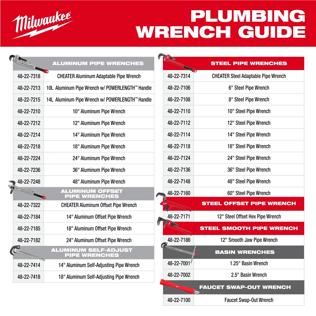 Milwaukee Tool 14L Aluminum Pipe Wrench with POWERLENGTH Handle