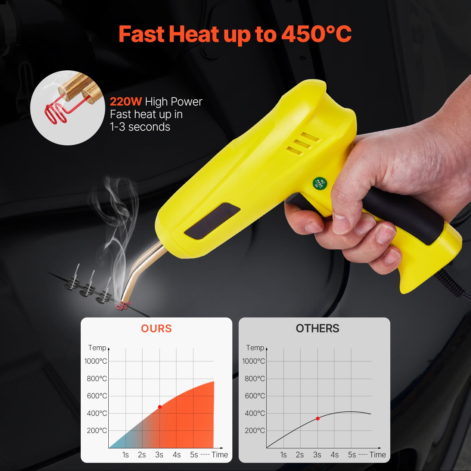 KFFKFF Polymer Fusion Set, 220W Polymer Fusion Tool with 800 Hot Fasteners & 56 Fusion Bars, Expert Hot Fastener Fusion Tool with LED Illumination, Portable Container for Canoe, Playthings