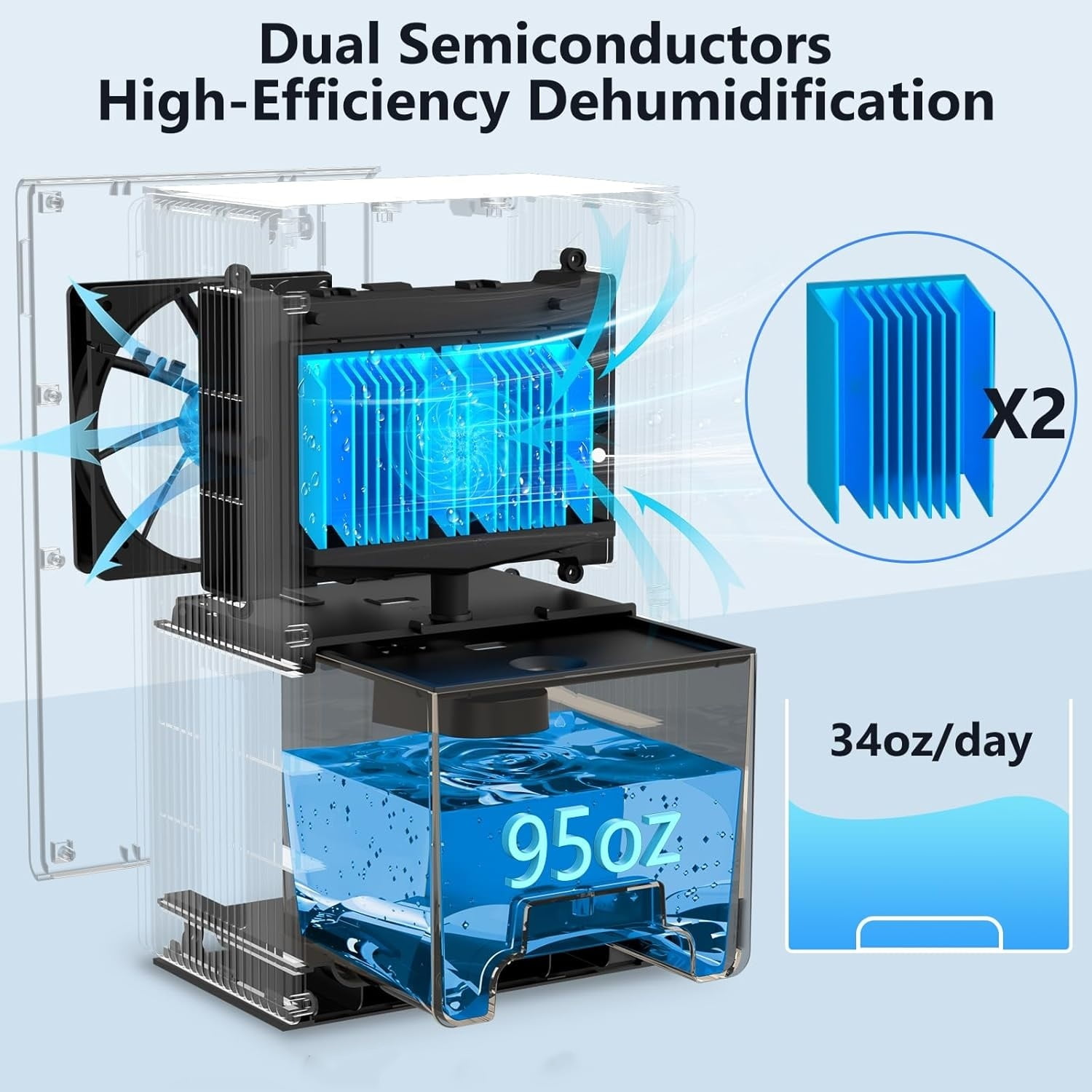 Dehumidifier,98 OZ Dehumidifiers for Home,(1100 sq.ft) Dehumidifiers for Basement Bathroom Bedroom with Auto Shut Off, Switchable 7 Colors Light(Black)