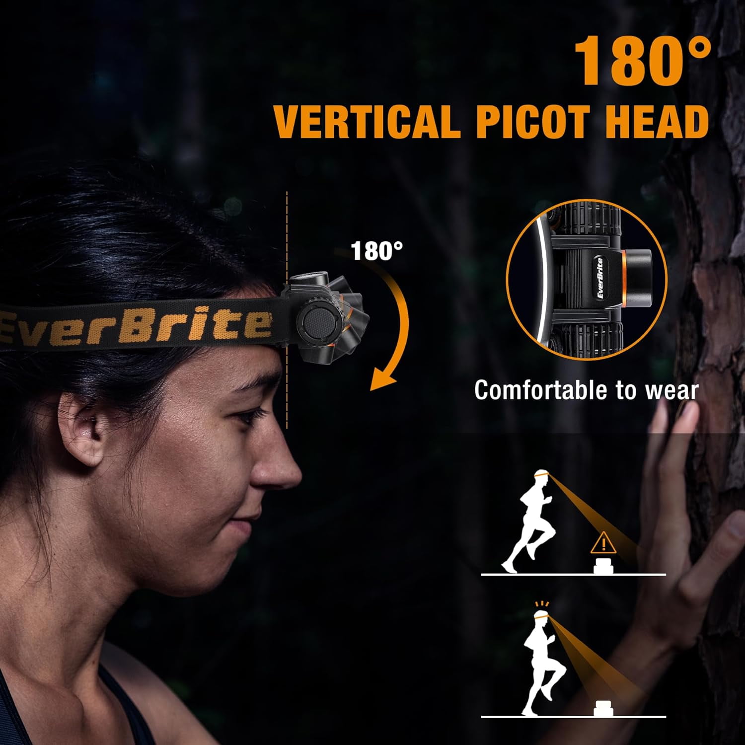Rechargeable Headlamp, 500 Lumen LED Headlight with 4 Light Modes, Magnetic Base and Adjustable Headstrap, Perfect for Camping, Hiking, Caving, Fishing
