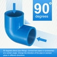 thumbnail image 3 of Uxcell 4Pcs 90 Degree Elbow Pipe Fittings 7/9" 2 Way Furniture Grade Connector, 3 of 5