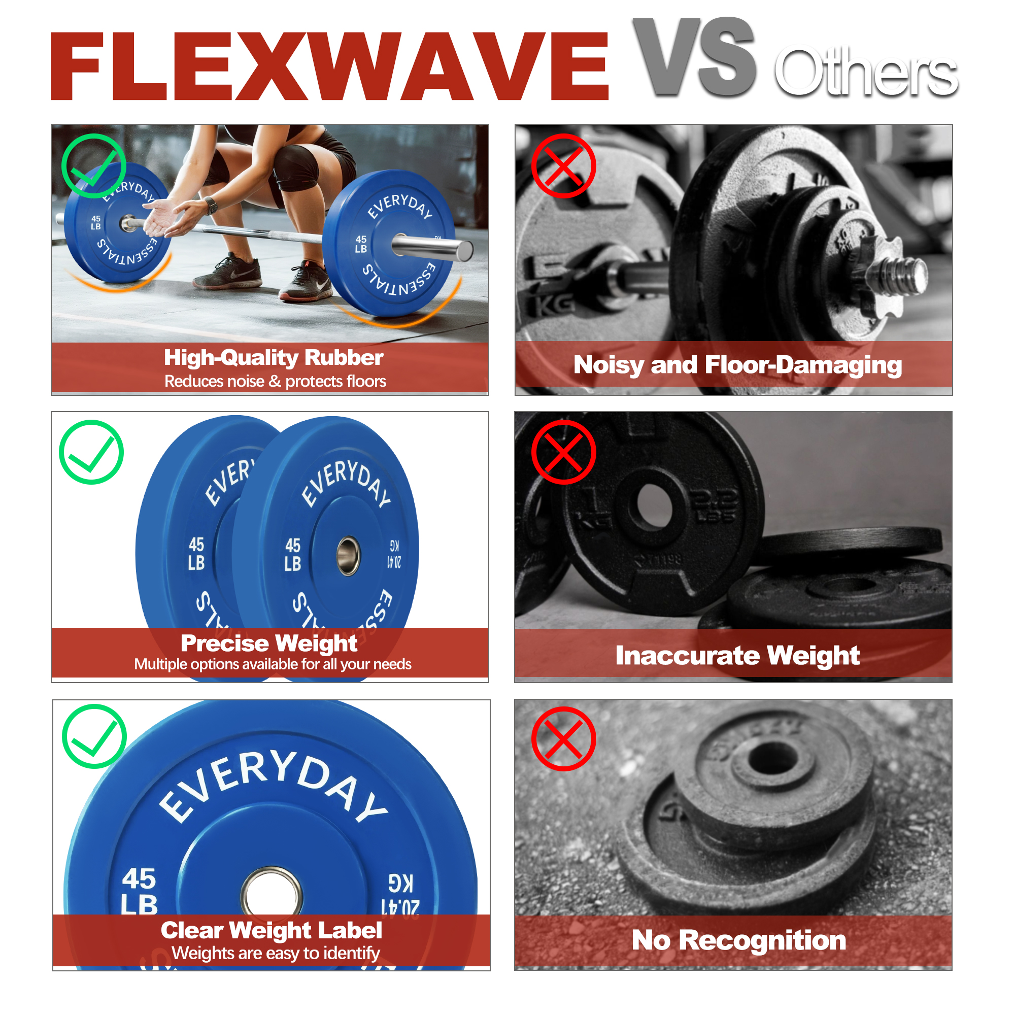 FlexWave 2-Inch Olympic Bumper Weight Plate，with Steel Hub, Multicolored, Multiple Sizes，Single & Pair, for Strength Training & Home Gym