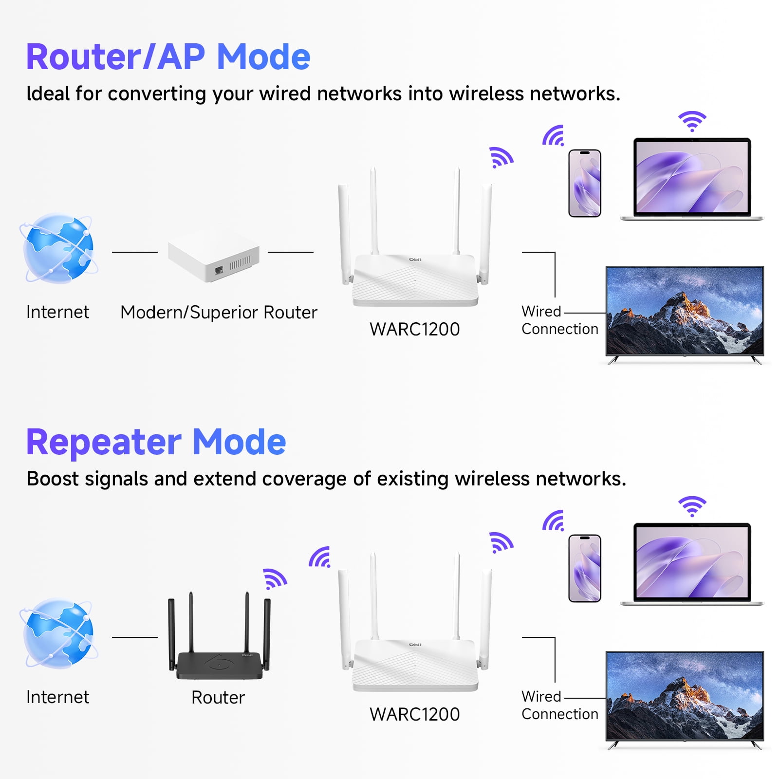 DBIT T18-21K Dual Band AC1200 WiFi Router Gigabit 1200Mbps Network Router with MU-MIMO and Full Gigabit Ports