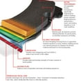 thumbnail image 2 of Premium Ceramic Rear Disc Brake Pads for Mercedes C Class 2015-2021 Ceramic, 2 of 2
