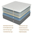 thumbnail image 7 of Kviwasha Full Mattress in a Box, 10 Inch Hybrid Cooling Gel Memory Foam Mattress, Individually Pocket Coils, Medium Firm, Pressure Relief, CertiPUR-US, 7 of 7