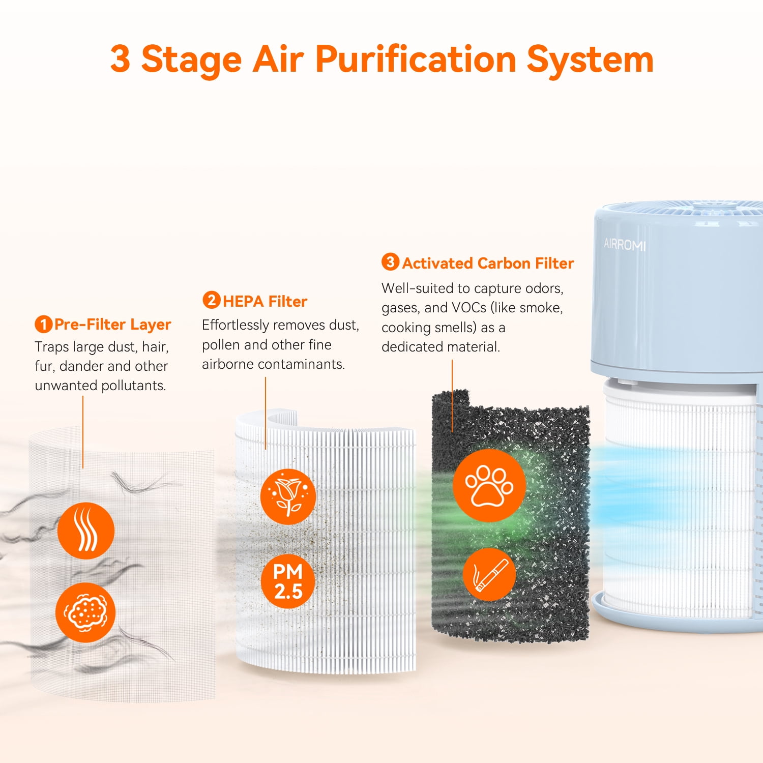 AIRROMI Air Purifiers for Home Room Covers 660 sq.ft, H13 True HEPA Filter, for Allergies,Pet Dander,Pollen,Odor,Smoke, with Night Light, A2002S,Blue