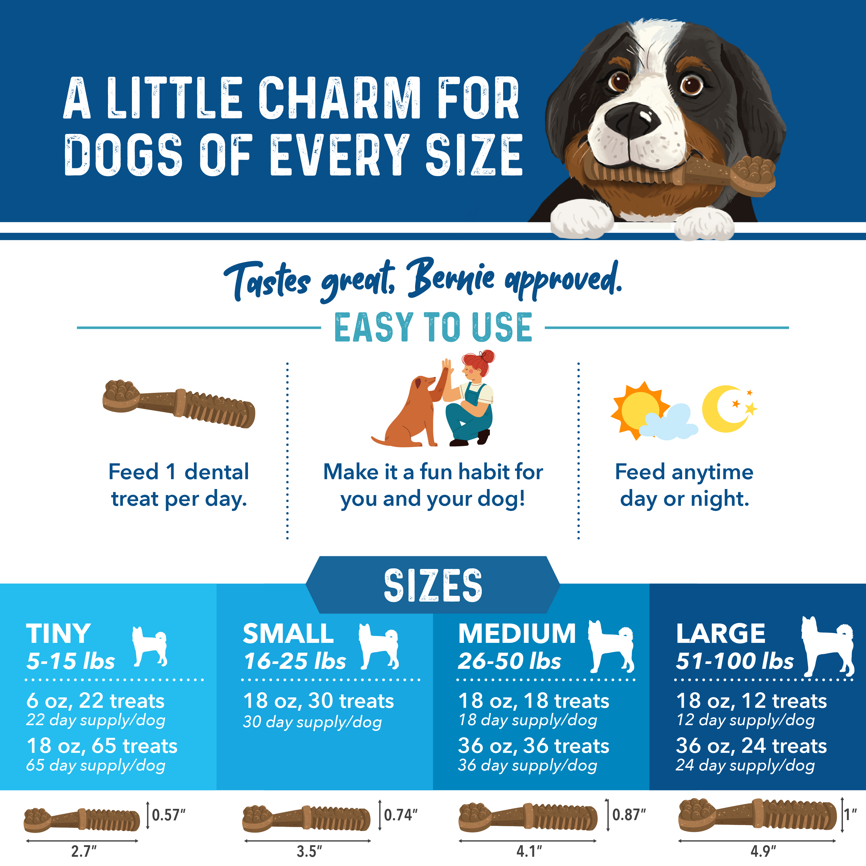 Bernie's Charming Chompers Dental Chews for Dogs 15-25 lbs photo 8