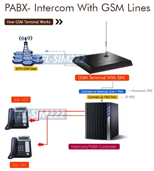 gsm to landline adapter