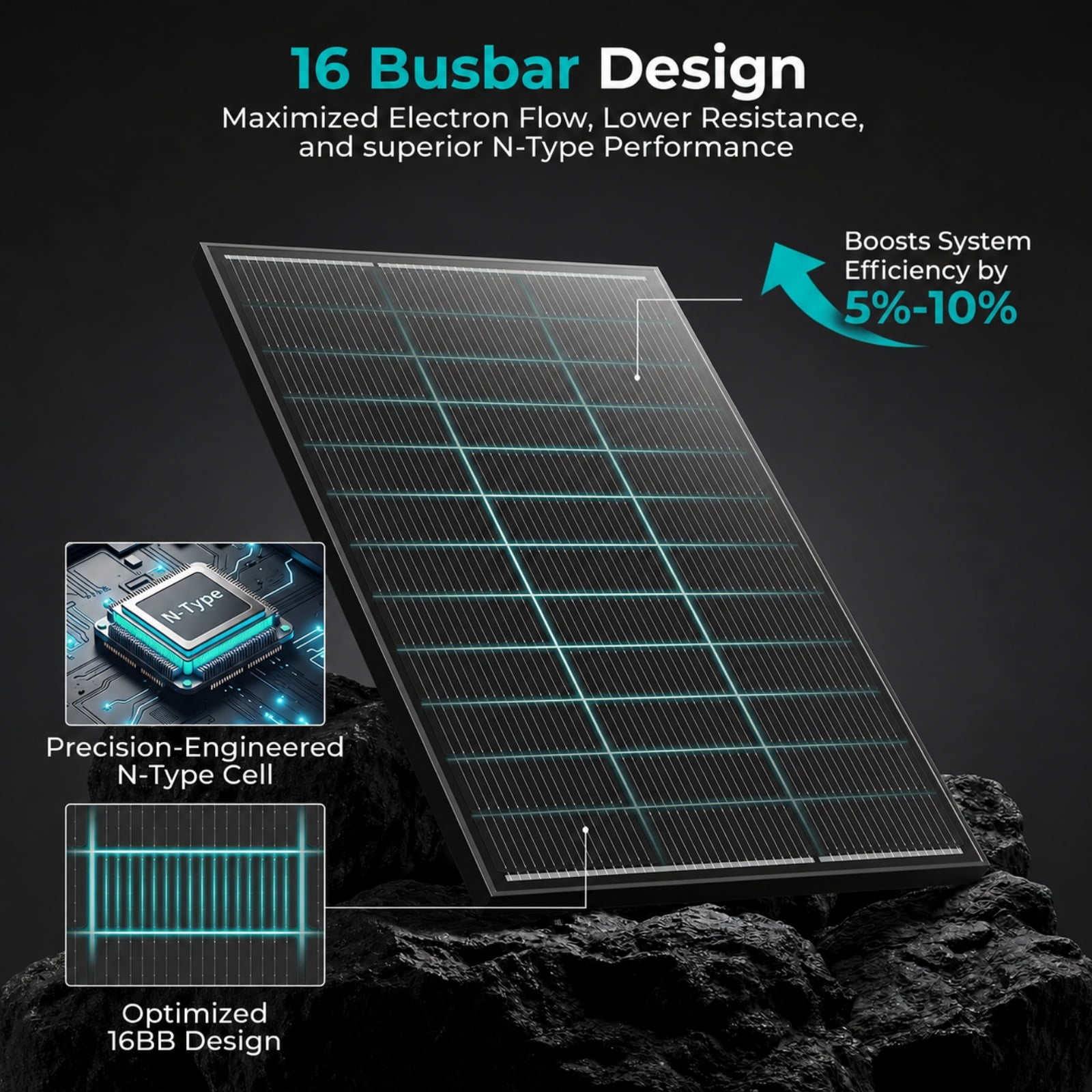 ECOBOSS 110 Watt 12V Solar Panel, Lightweight N-Type 16BB Monocrystalline Design for RV, Marine & Off-Grid, 30-Year Lifespan