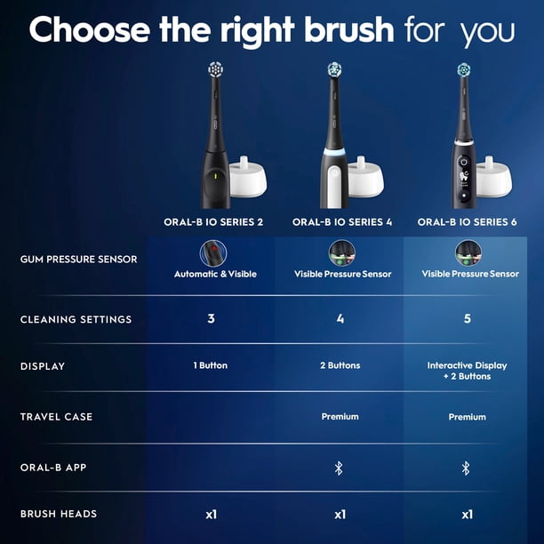 Oral-B Toothbrush, iO Series 4 Electric Toothbrush with (1) Brush