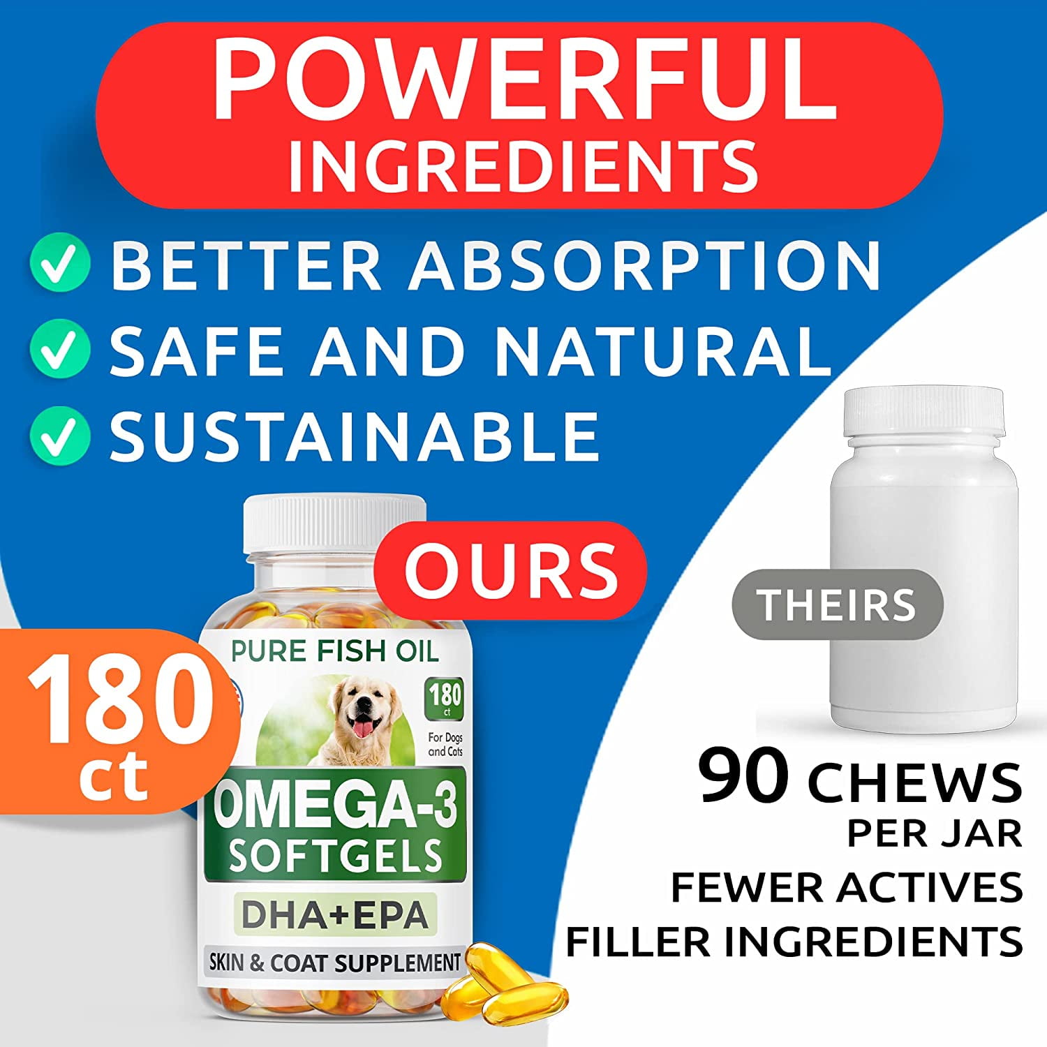 Bark&Spark Omega-3 Fish Oil Softgels for Dogs - Shedding & Itch Relief, Skin & Coat Health - EPA & DHA, Hot Spots Support (180 ct)