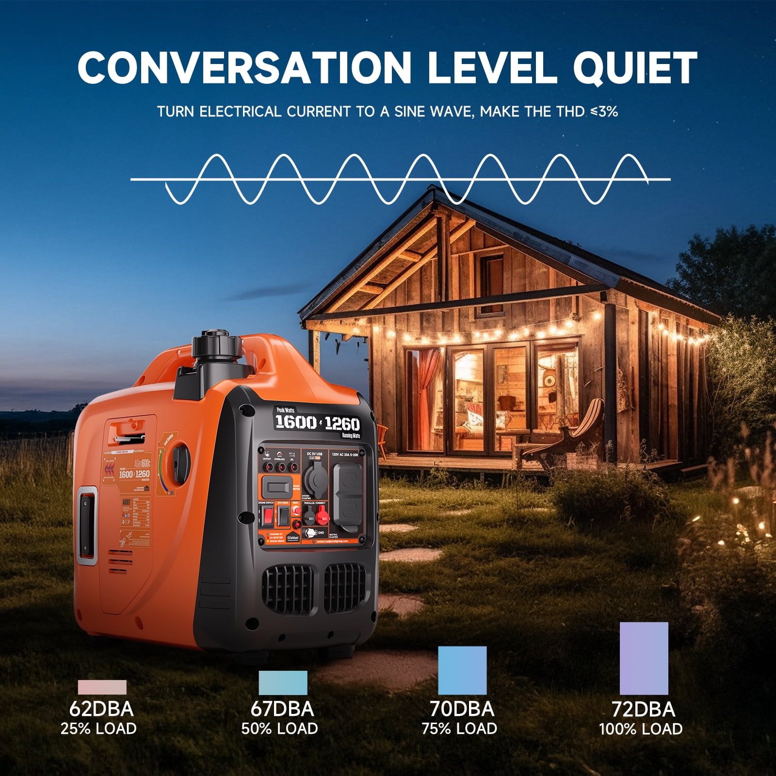 AIVOLT 1600 Watts Gas Powered Portable Quiet Inverter Generators for Home Use Emergency and Camping, EPA Compliant, Low Oil Shutdown