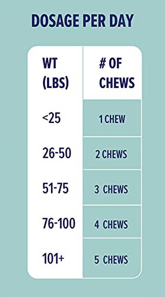 Great Poop Probiotics for Dogs - Fiber for Dogs Supplement with Dog Probiotics and Digestive Enzymes for a Healthy Gut, Firm Stool & Diarrhea Relief - Chicken Flavored Pet Soft Chews with Prebiotics