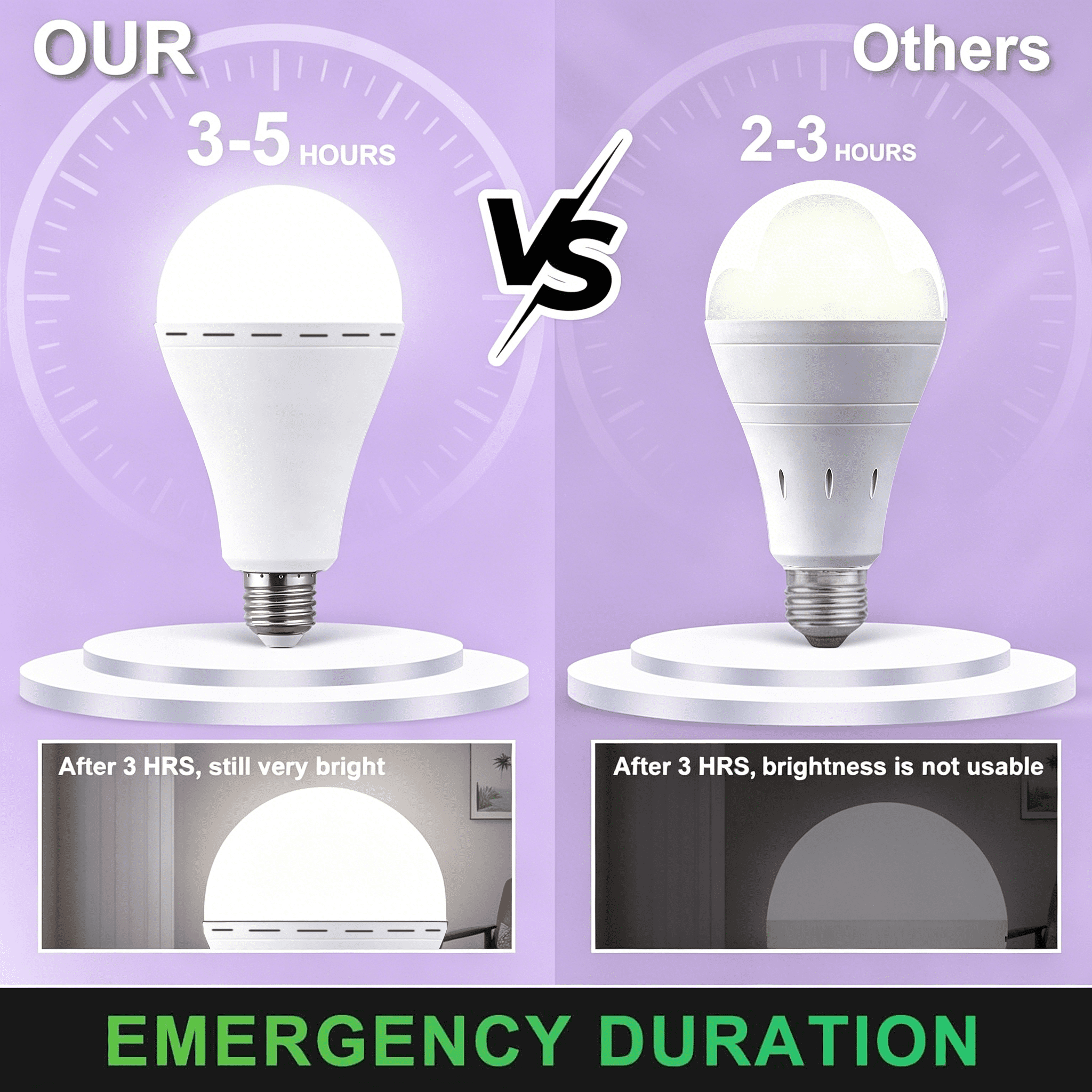 8pcs Rechargeable Emergency LED Light 12W E27 Base,for Power Outages Emergency Use