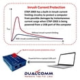 thumbnail image 4 of Red TAP Dualcomm ETAP-2003 10/100/1000Base-T Gigabit Ethernet, 4 of 5