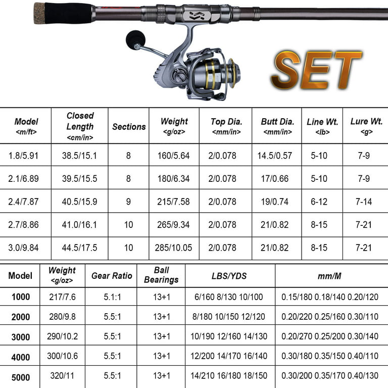 Sougayilang Solid Corbon Telescopic Surf Fishing Rod Full Kits with  Spinning Fishing Reel Bag Line and Baits