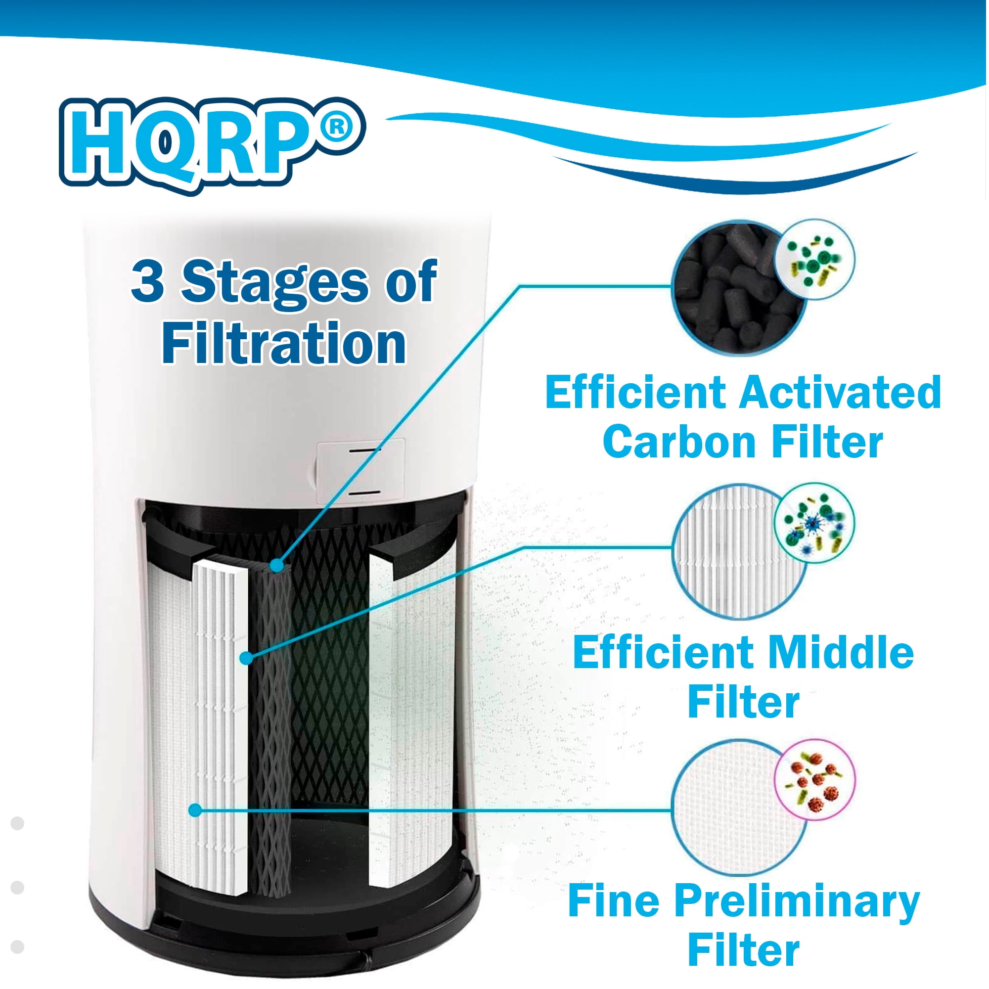 HQRP 600S Replacement HEPA Filter compatible with LEVOIT Core 600S 600S-P Smart Air Purifier, part 600S-RF 3-in-1 True HEPA Activated Carbon Pre-Filter Replacement, White
