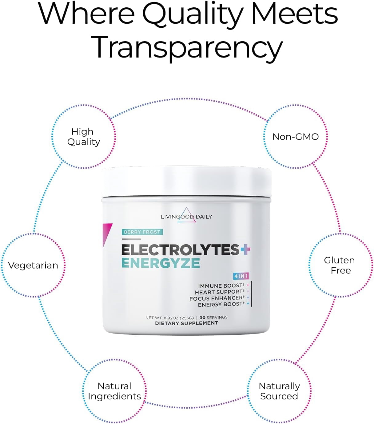 Livingood Daily Electrolytes Powder Berry Frost, 30 Servings - 4in1 Hydration Powder Sugar Free Electrolyte Drink Mix