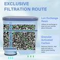 thumbnail image 3 of Coffee Filter Compatible with Philips AquaClean Coffee Machines， CA6903 Aqua Clean Calc and Water Filter，Reduces Formation of Limescale（2 Pack） C67, 3 of 3