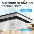 thumbnail image 3 of KNKA Pro HEPA Air Purifier Replacement Filter for APH3000, 2 Pack, H13 True HEPA Filter, 3 of 7