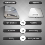 rattleware Cupping Scale