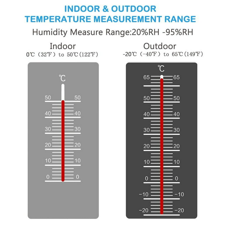 Morning Meeting Weather/Temperature Thermometer Chart