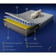 thumbnail image 2 of Serta Colchón Queen size Ortopédico Suave, Núcleo de resortes Posture + 2 Almohadas Basic, 2 of 4