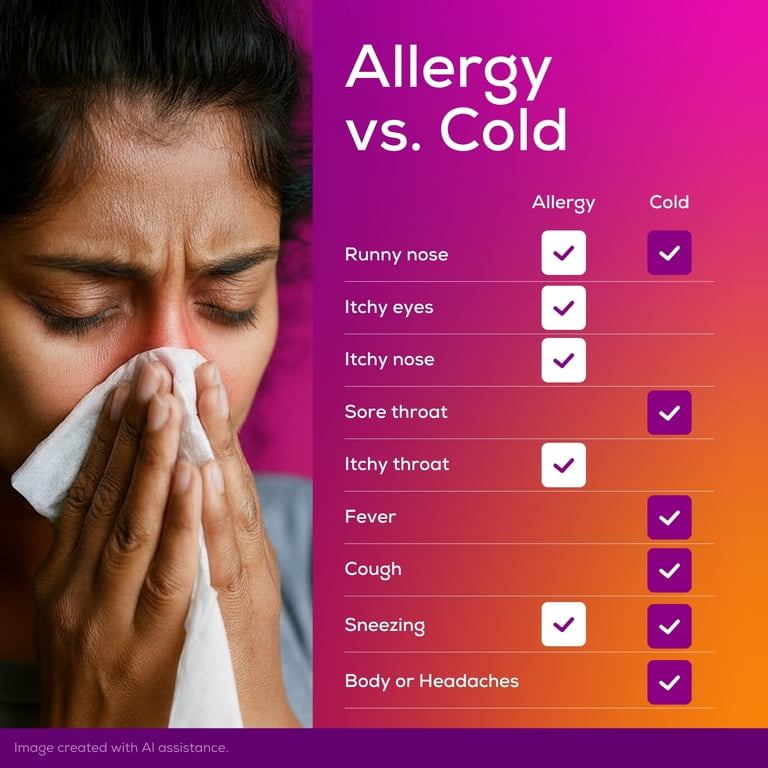 Adult 24 Hour Allergy Relief, 40 Count photo 7