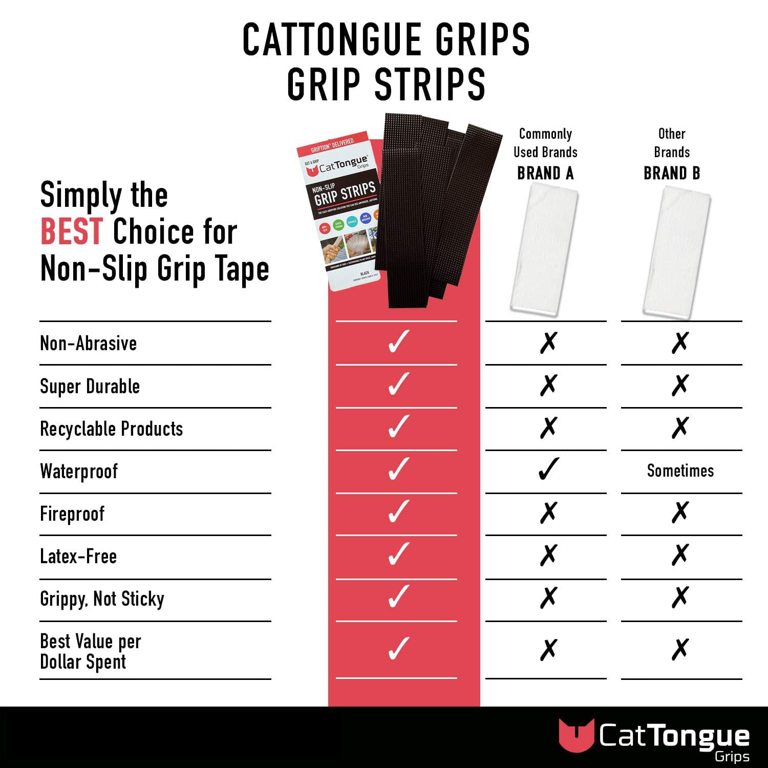Non-Abrasive Grip Tape Strips by CatTongue Bathtubs Black Thousands of Grippy Uses: Furniture Gaming and More! Frames Heavy Duty Waterproof Non Slip Strips for Indoor & Outdoor Use 