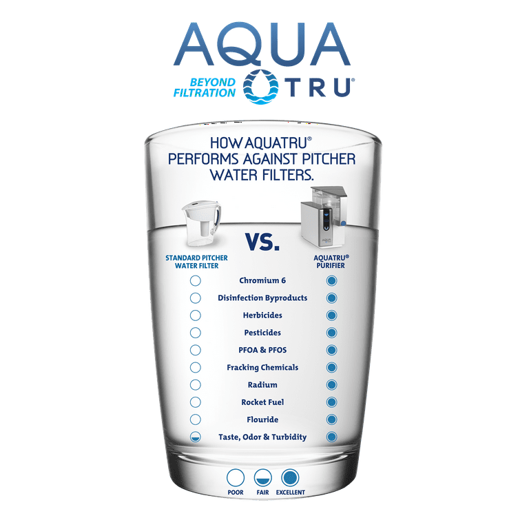 AquaTru Connect Smart Countertop Reverse Osmosis Water Filter