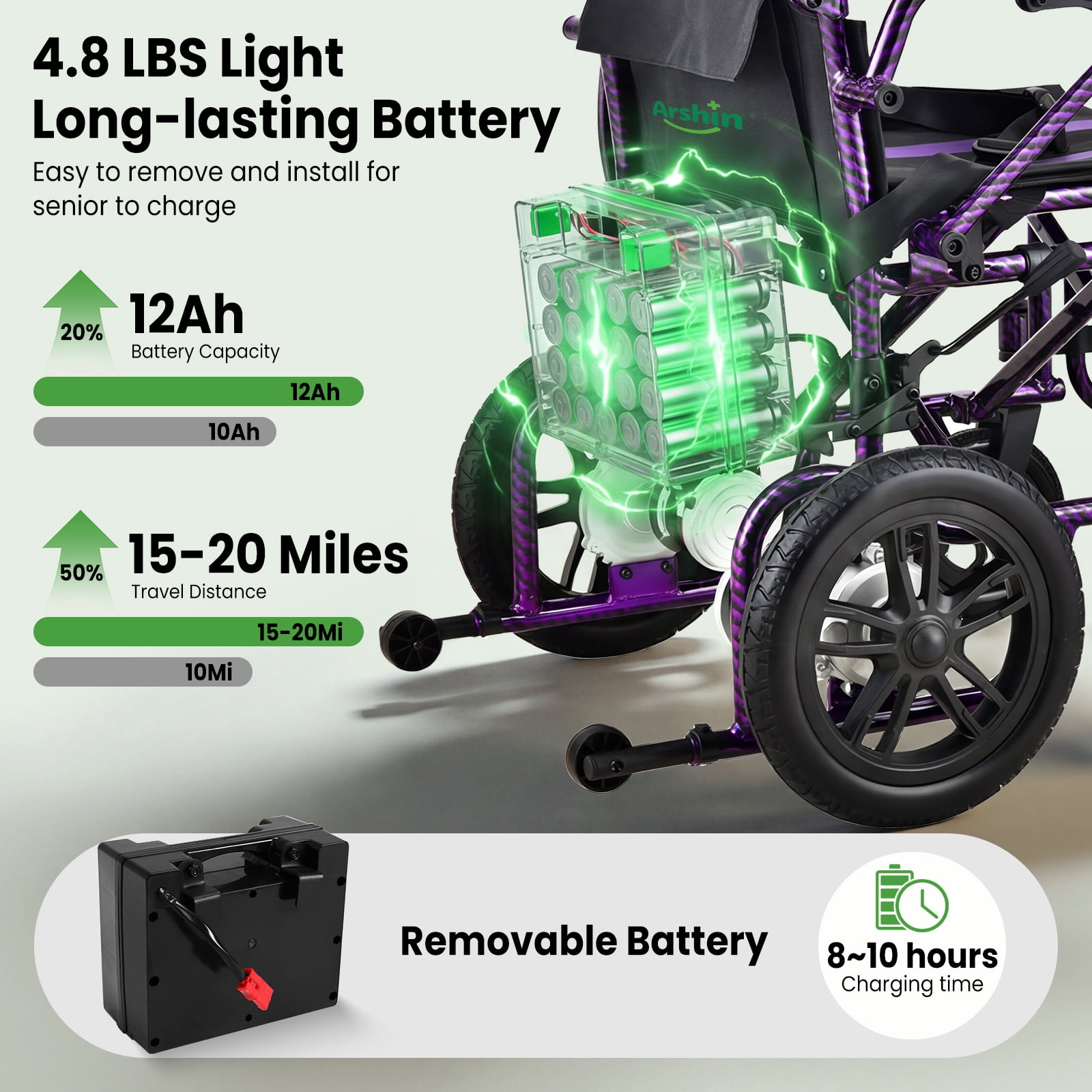Arshin Electric Wheelchair Lightweight Foldable,20+ Miles Electric Wheelchairs for Adults,360°Joystick Motorized Wheelchair,286+ lbs Capacity,Purple