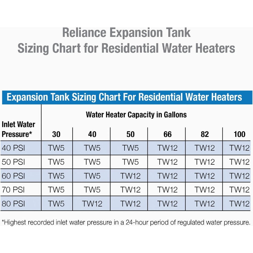 American Water Heater Expansion Tank For Potable Water, 5 Gallon, 5-Year Warranty