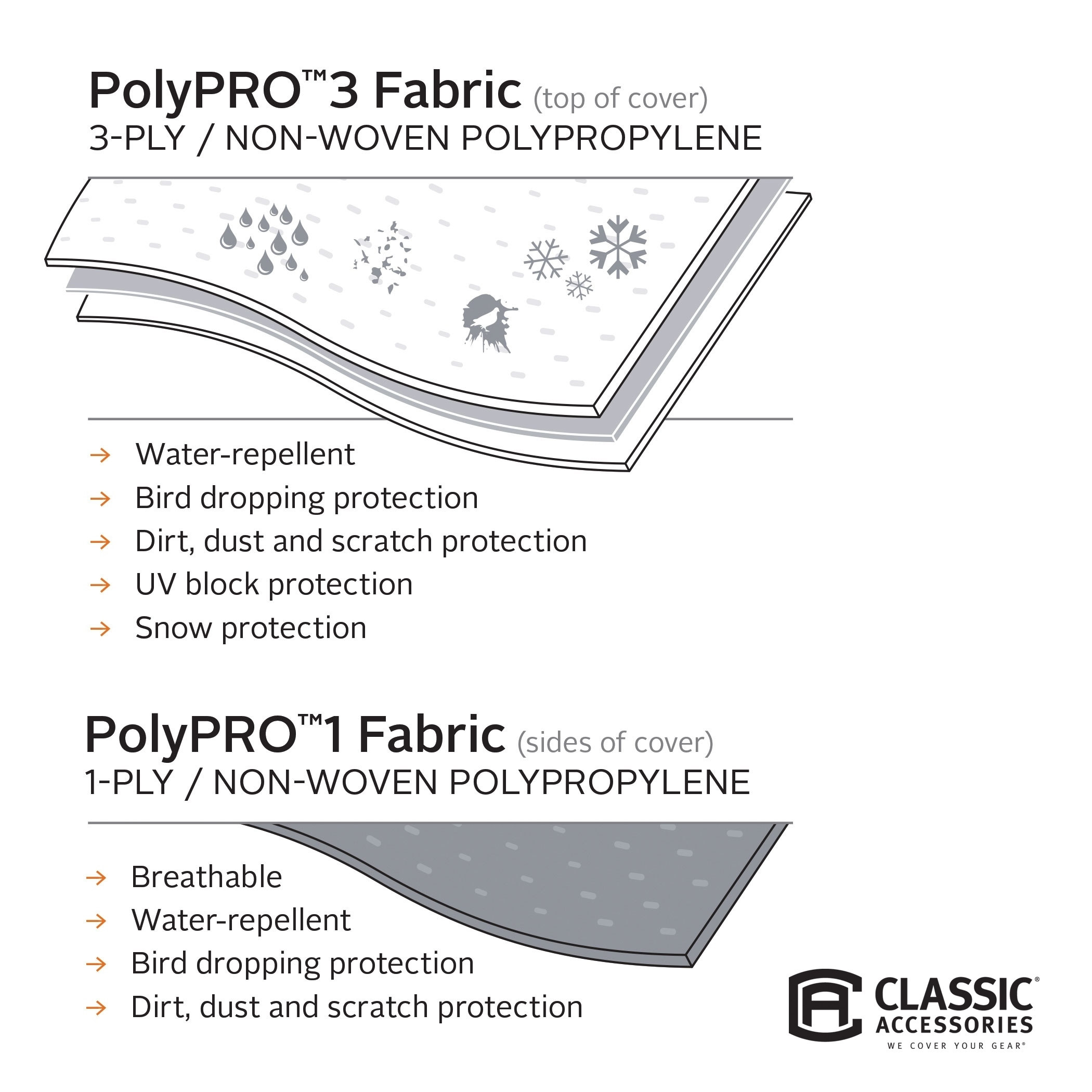Classic Accessories OverDrive PolyPRO 3 Deluxe Extra Tall Class A RV Cover, Fits 30' - 33' RVs - Max Weather Protection with 3-Ply Poly Fabric Roof RV Cover - image 6 of 6