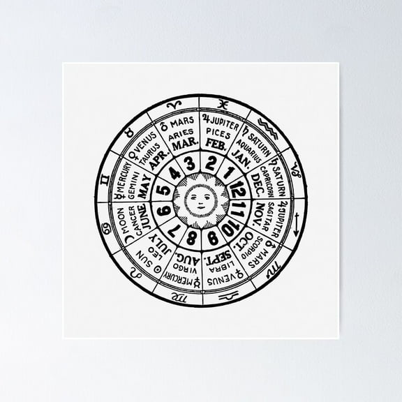 Poster Zodiac Wheel - No Framed, Vintage Wall Art, Trendy Retro Print, Positive Quote Poster, Room Decor, Wall Art, 8x12