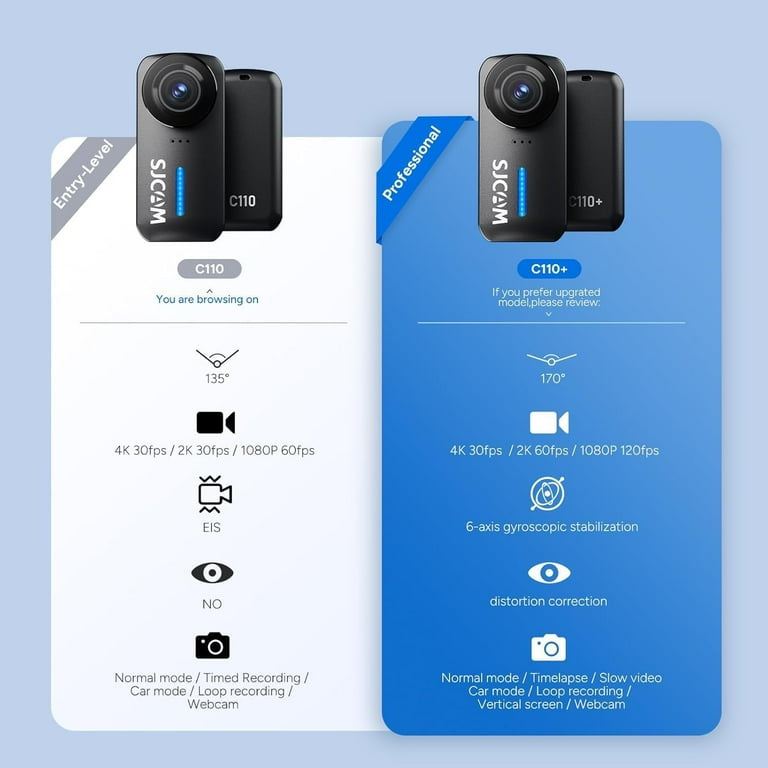 SJCAM C110 4K Ultra HD Action Camera, EIS Stabilization
