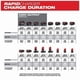 thumbnail image 3 of Cargador de baterías Milwaukee Tool M18 y M12 Rapid Charge Station, 3 of 3