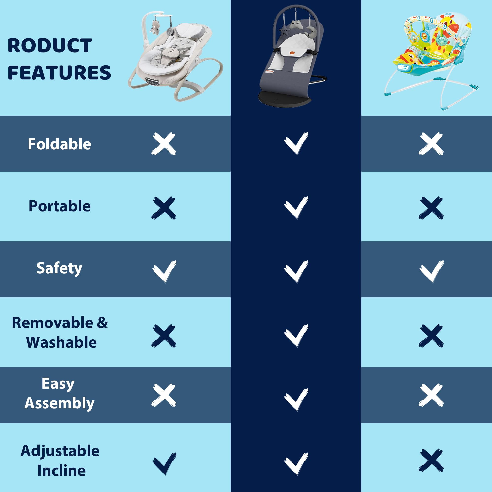 Baby Bouncer, Portable Baby Bouncer Seat for Babies 0-18 Months, 3 Modes of Use with Rocker & Stationary Options, Ergonomic Infant Chair with Hanging Toys Grey