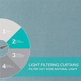 thumbnail image 4 of Exclusive Home Curtains Biscayne Indoor/Outdoor Two Tone Textured Grommet Top Curtain Panel Pair, 54x120, Pool Blue, 4 of 7