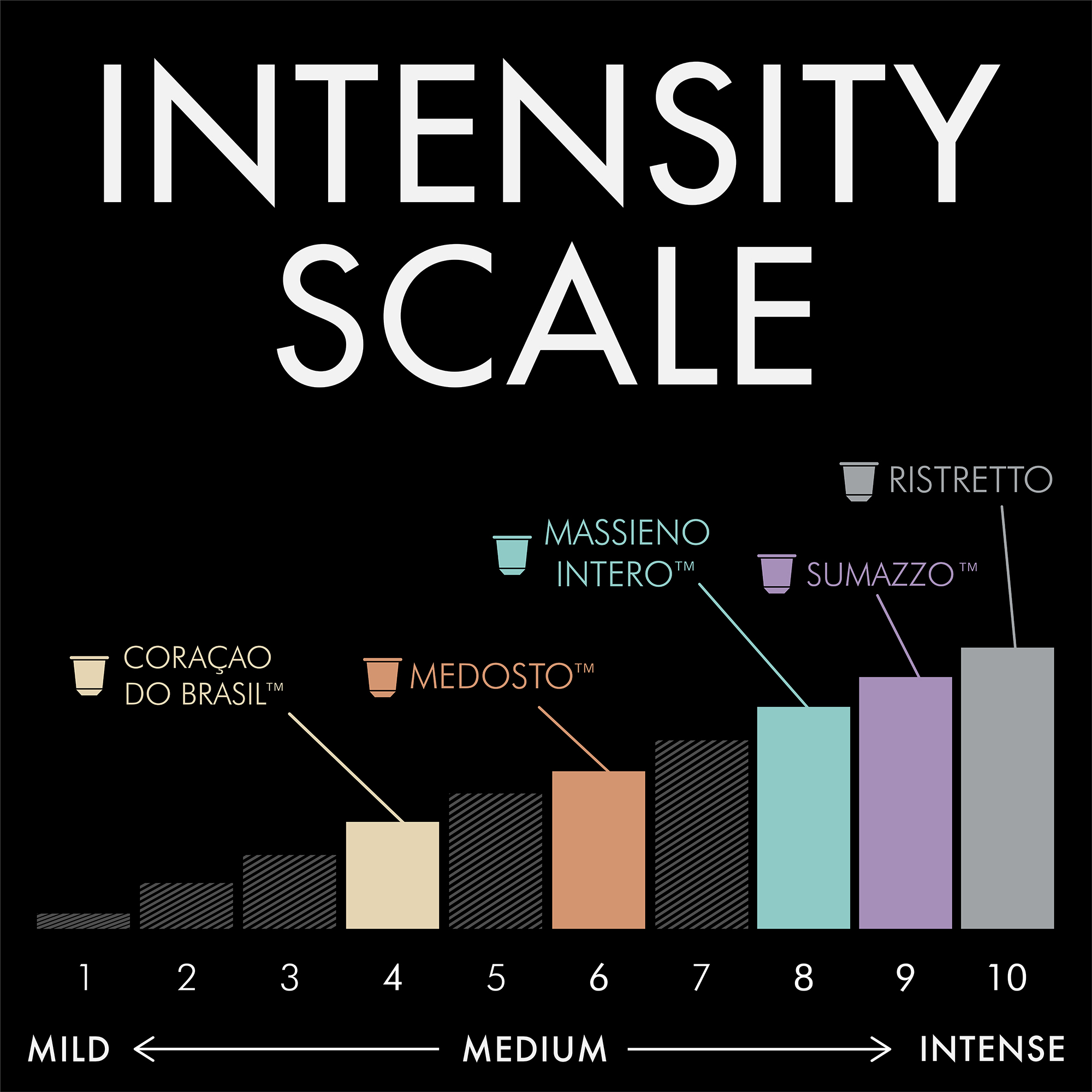 Nespresso Intensity Scale atelieryuwa.ciao.jp