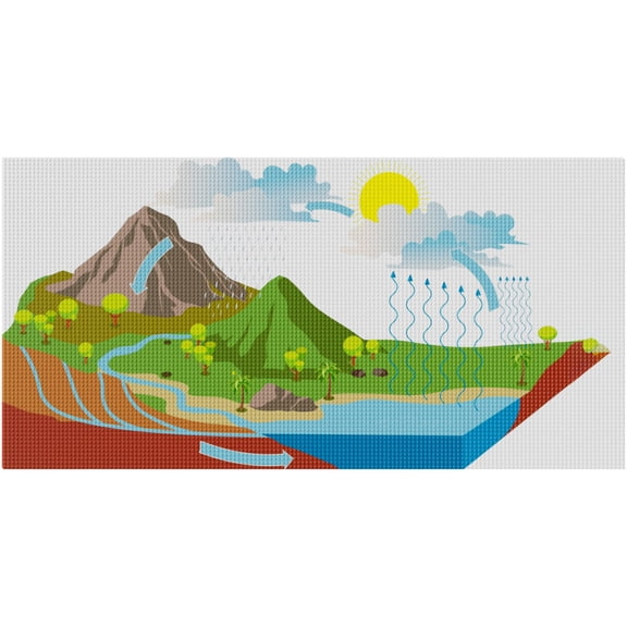 24" x 48" Water Cycle Baseplate